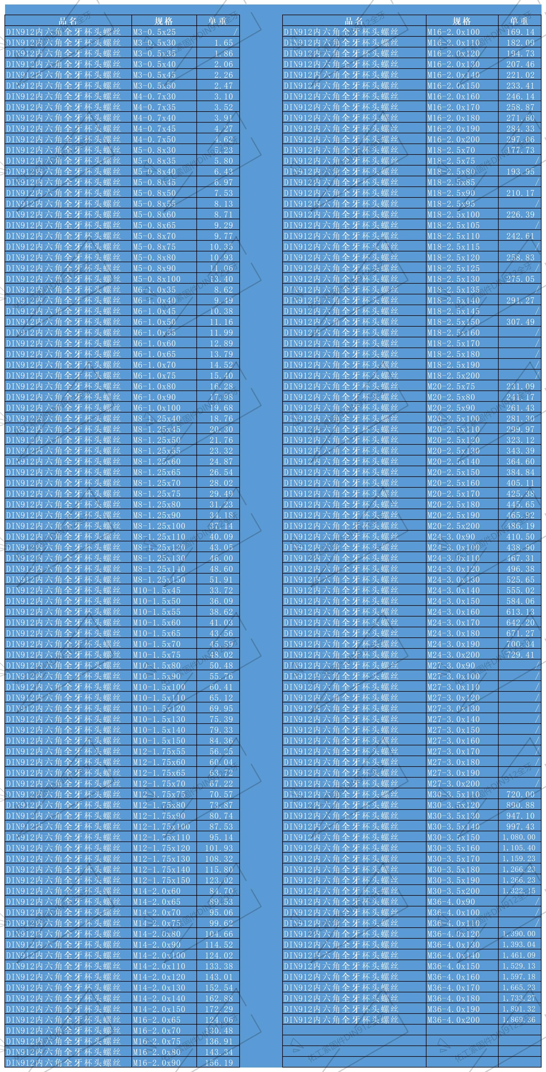 全扣內(nèi)六角重量.jpg