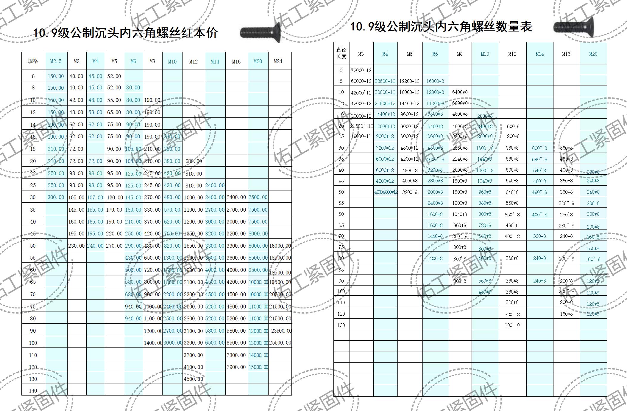 SCR沉頭內(nèi)六角數(shù)量價(jià)格.jpg
