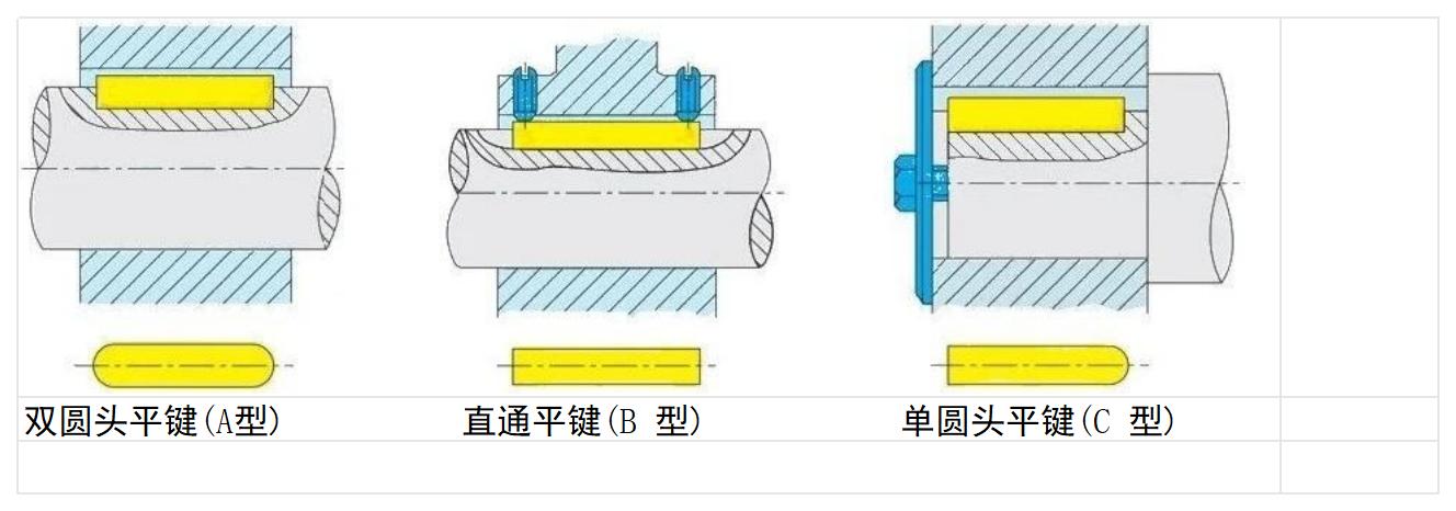 平鍵A-B-C圖片標注_Sheet1.jpg